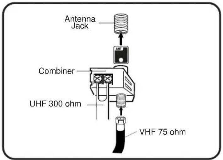 Antenna Jack Combiner UHF 300 ohm VHF 75 ohm