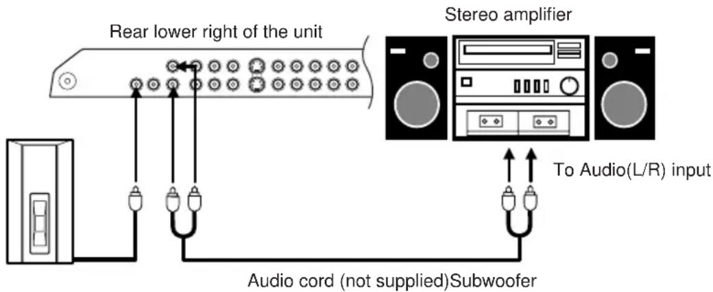 Rear lower right of the unit Stereo amplifier To Audio(L/R) input Audio cord (not supplied) Subwoofer