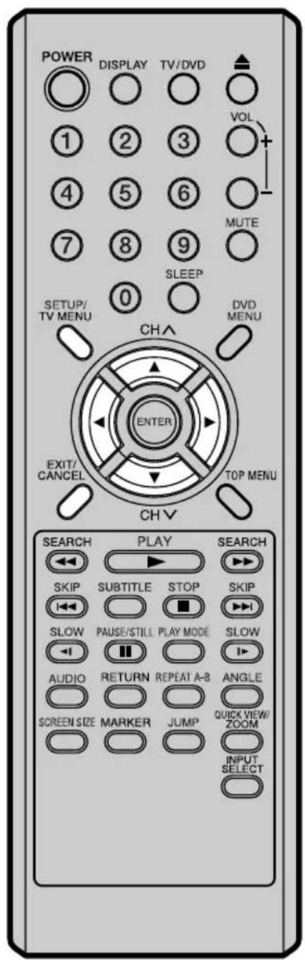 POWER DISPLAY TV/DVD 1 2 3 4 5 6 7 8 9 0 SETUP/ TV MENU DVD MENU CHA ENTER EXIT/ CANCEL TOP MENU CH V SEARCH PLAY SEARCH SKIP SUBTITLE STOP SKIP SLOW PAUSE/STILL PLAY MODE SLOW AUDIO RETURN REPEAT A-B ANGLE SCREEN SIZE MARKER JUMP QUICK VIEW/ ZOOM INPUT SELECT