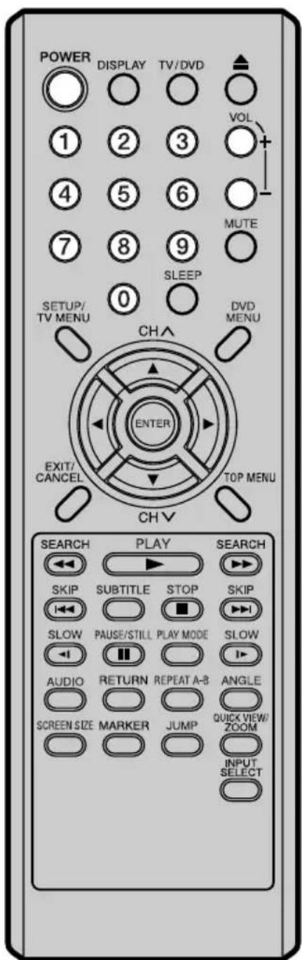 POWER DISPLAY TV/DVD 1 2 3 VOL + 4 5 6 MUTE 7 8 9 SLEEP SETUP/ TV MENU 0 DVD MENU CH^ ENTER EXIT/ CANCEL TOP MENU CH V SEARCH PLAY SEARCH SKIP SUBTITLE STOP SKIP SLOW PAUSE/STILL PLAY MODE SLOW AUDIO RETURN REPEAT A-B ANGLE SCREEN SIZE MARKER JUMP QUICK VIEW/ ZOOM INPUT SELECT 0