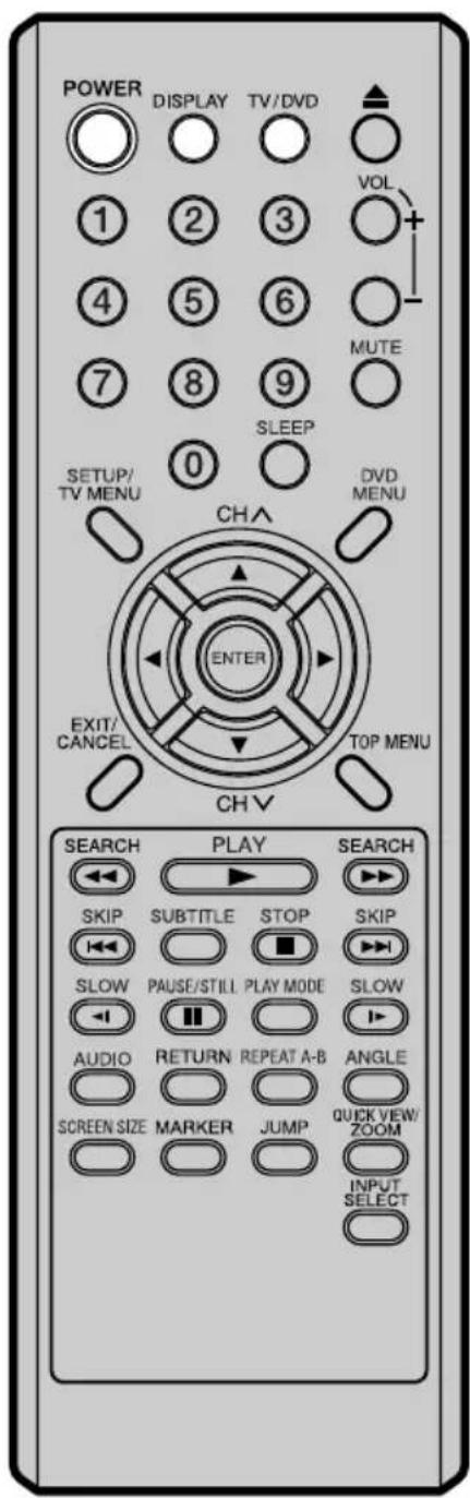 POWER DISPLAY TV/DVD VOL + - MUTE SLEEP SETUP/ TV MENU DVD MENU CHA ENTER EXIT/ CANCEL TOP MENU CH V SEARCH PLAY SEARCH SKIP SUBTITLE STOP SKIP SLOW PAUSE/STILL PLAY MODE SLOW AUDIO RETURN REPEAT A-B ANGLE SCREEN SIZE MARKER JUMP QUICK VIEW/ ZOOM INPUT SELECT
