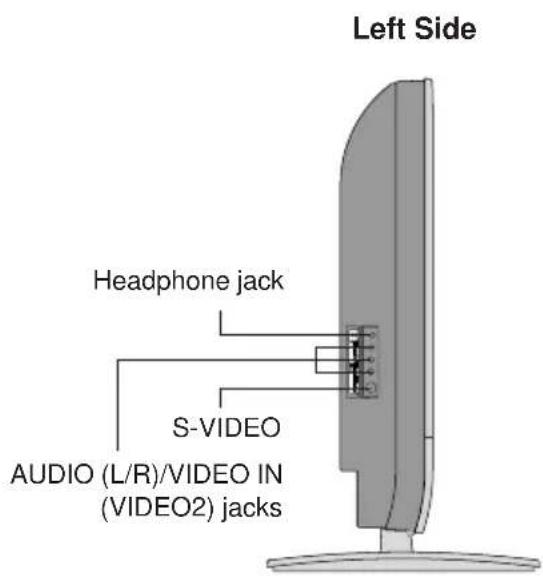 Left Side Headphone jack S-VIDEO AUDIO (L/R)/VIDEO IN (VIDEO2) jacks