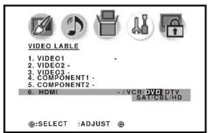 VIDEO LABLE 1. VIDEO1 - 2. VIDEO2 - 3. VIDEO3 - 4. COMPONENT1 - 5. COMPONENT2 - 6. HDMI - /VCR/DVD DTV SAT/CBL/HD :SELECT :ADJUST