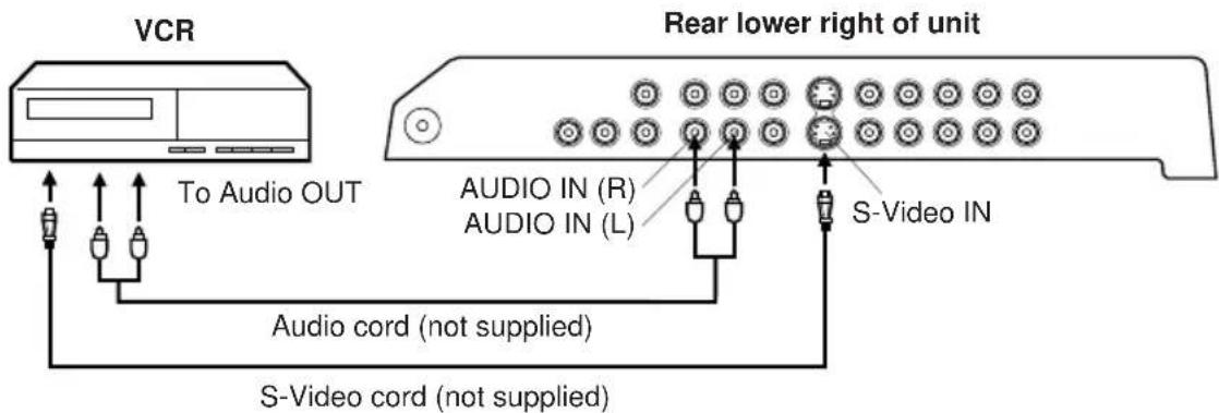 VCR To Audio OUT Audio cord (not supplied) S-Video cord (not supplied) Rear lower right of unit AUDIO IN (R) AUDIO IN (L) S-Video IN