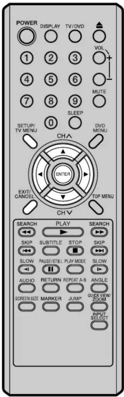 POWER DISPLAY TV/DVD 1 2 3 4 5 6 7 8 9 0 SETUP/ TV MENU CH DVI MENU ENTER EXIT/ CANCEL TOP MENU CH V SEARCH PLAY SEARCH SKIP SUBTITLE STOP SKIP SLOW PAUSE/STILL PLAY MODE SLOW AUDIO RETURN REPEAT A-B ANGLE SCREEN SIZE MARKER JUMP QUICK VIEW/ ZOOM INPUT SELECT