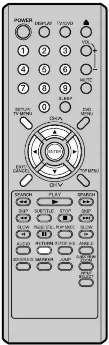POWER DISPLAY TV/DVD 1 2 3 4 5 6 7 8 9 SLEEP SETUP/ TV MENU CHA DND MENU ENTER EXIT/ CANCEL TOP MENU CHV SEARCH PLAY SEARCH SKIP SUBTITLE STOP SKIP SLOW PAUSE/STILL PLAY MODE SLOW AUDIO RETURN REPEAT A-B ANGLE SCREEN SIZE MARKER JUMP QUICK VIEW/ ZOOM INPUT SELECT