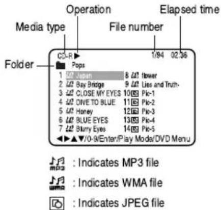 Media type Operation File number Elapsed time Folder C3-R 1/94 02:36 Pops Japan 8 lb tower Bay Bridge 9 Liss and Truth- CLOSE MY EYES 10 Pic-1 DIVE TO BLUE 11 Pic-2 Honey 12 Pic-3 BLUE EYES 13 Pic-4 Starry Eyes 14 Pic-5 ▼/0-9/Enter/Play Mode/DVD Menu ■ Indicates MP3 file ■ Indicates WMA file ■ Indicates JPEG file