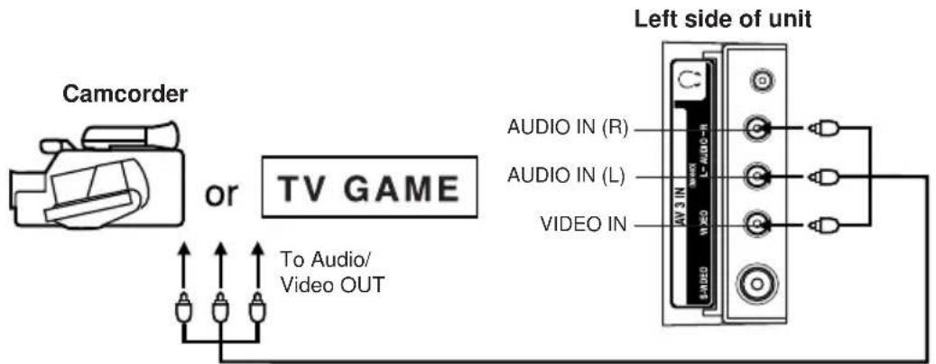 Camcorder or TV GAME To Audio/ Video OUT Left side of unit AUDIO IN (R) AUDIO IN (L) VIDEO IN AV 3 IN W/ED L/AUDIO-H E4020
