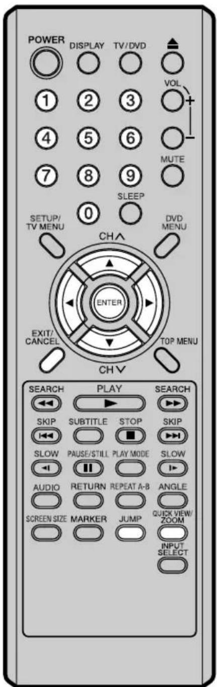 POWER DISPLAY TV/DVD 1 2 3 4 5 6 7 8 9 0 SETUP/ TV MENU CHA DND MENU ENTER EXIT/ CANCEL TOP MENU CH V SEARCH PLAY SEARCH SKIP SUBTITLE STOP SKIP SLOW PAUSE/STILL PLAY MODE SLOW AUDIO RETURN REPEAT A-B ANGLE SCREEN SIZE MARKER JUMP QUICK VIEW/ ZOOM INPUT SELECT SELECT