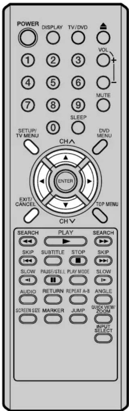 POWER DISPLAY TV/DVD 1 2 3 4 5 6 7 8 9 0 SETUP/ TV MENU CH DVR MENU ENTER EXIT/ CANCEL TOP MENU CH V SEARCH PLAY SEARCH SKIP SUBTITLE STOP SKIP SLOW PAUSE/STILL PLAY MODE SLOW AUDIO RETURN REPEAT A-B ANGLE SCREEN SIZE MARKER JUMP QUICK VIEW/ ZOOM INPUT SELECT SELECT