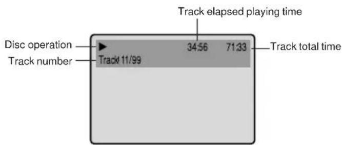 Disc operation Track number Track elapsed playing time Track 11/99 34:56 71:33 Track total time