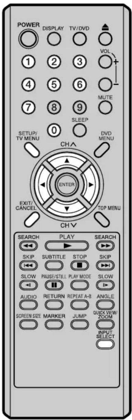 POWER DISPLAY TV/DVD 1 2 3 VOL + 4 5 6 MUTE 7 8 9 SLEEP SETUP/ TV MENU 0 DVD MENU CHA ENTER EXIT/ CANCEL TOP MENU CH V SEARCH PLAY SEARCH SKIP SUBTITLE STOP SKIP SLOW PAUSE/STILL PLAY MODE SLOW AUDIO RETURN REPEAT A-B ANGLE SCREEN SIZE MARKER JUMP QUICK VIEW/ ZOOM INPUT SELECT 0