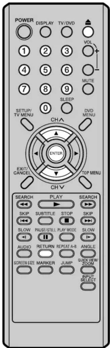 POWER DISPLAY TV/DVD VOL 1 2 3 4 5 6 MUTE 7 8 9 SLEEP 0 SETUP/ TV MENU CHA DVD MENU ENTER EXIT/ CANCEL TOP MENU CH V SEARCH PLAY SEARCH SKIP SUBTITLE STOP SKIP SLOW PAUSE/STILL PLAY MODE SLOW AUDIO RETURN REPEAT A-B ANGLE SCREEN SIZE MARKER JUMP QUICK VIEW/ ZOOM INPUT SELECT 0