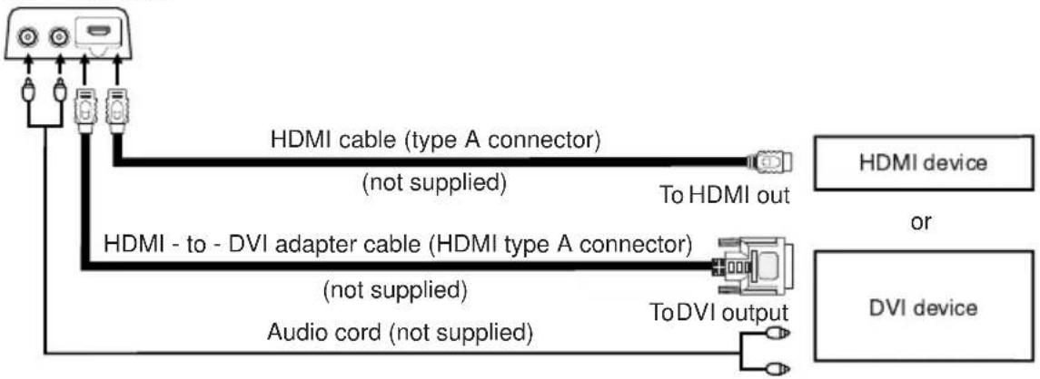 SANSUI LCDWDVD320 - To connect a HDMI or a DVI device to the unit - 1
