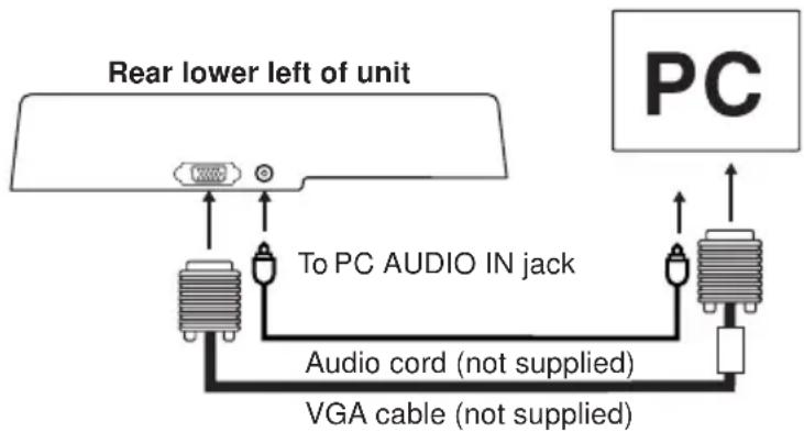 Rear lower left of unit To PC AUDIO IN jack Audio cord (not supplied) VGA cable (not supplied) PC