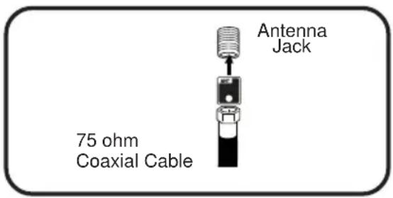 Antenna Jack 75 ohm Coaxial Cable