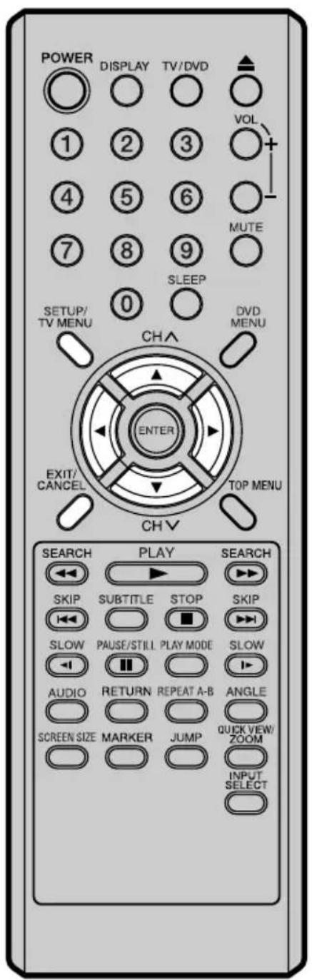 POWER DISPLAY TV/DVD VOL ① ② ③ ④ ⑤ ⑥ ⑦ ⑧ ⑨ MUTE 0 SLEEP SETUP/ TV MENU CHA DVD MENU ENTER EXIT/ CANCEL TOP MENU CH V SEARCH PLAY SEARCH SKIP SUBTITLE STOP SKIP SLOW PAUSE/STILL PLAY MODE SLOW AUDIO RETURN REPEAT A-B ANGLE SCREEN SIZE MARKER JUMP QUICK VIEW/ ZOOM INPUT SELECT