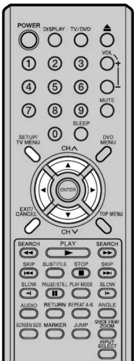 POWER DISPLAY TV/DVD 1 2 3 VOL + 4 5 6 MUTE 7 8 9 SLEEP 0 SETUP/ TV MENU CHA DVD MENU ENTER EXIT/ CANCEL TOP MENU CH V CH V SEARCH PLAY SEARCH SKIP SUBTITLE STOP SKIP SLOW PAUSE/STILL PLAY MODE SLOW AUDIO RETURN REPEAT A-B ANGLE SCREEN SIZE MARKER JUMP QUICK VIEW/ ZOOM INPUT SELECT