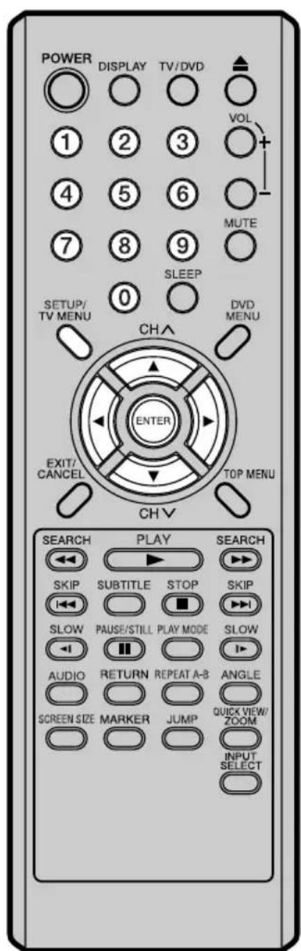 POWER DISPLAY TV/DVD 1 2 3 4 5 6 7 8 9 0 SETUP/ TV MENU CH^ DND MENU ENTER EXIT/ CANCEL TOP MENU CH V SEARCH PLAY SEARCH SKIP SUBTITLE STOP SKIP SLOW PAUSE/STILL PLAY MODE SLOW AUDIO RETURN REPEAT A-B ANGLE SCREEN SIZE MARKER JUMP QUICK VIEW/ ZOOM INPUT SELECT SELECT