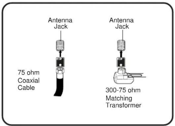 Antenna Jack 75 ohm Coaxial Cable Antenna Jack 300-75 ohm Matching Transformer