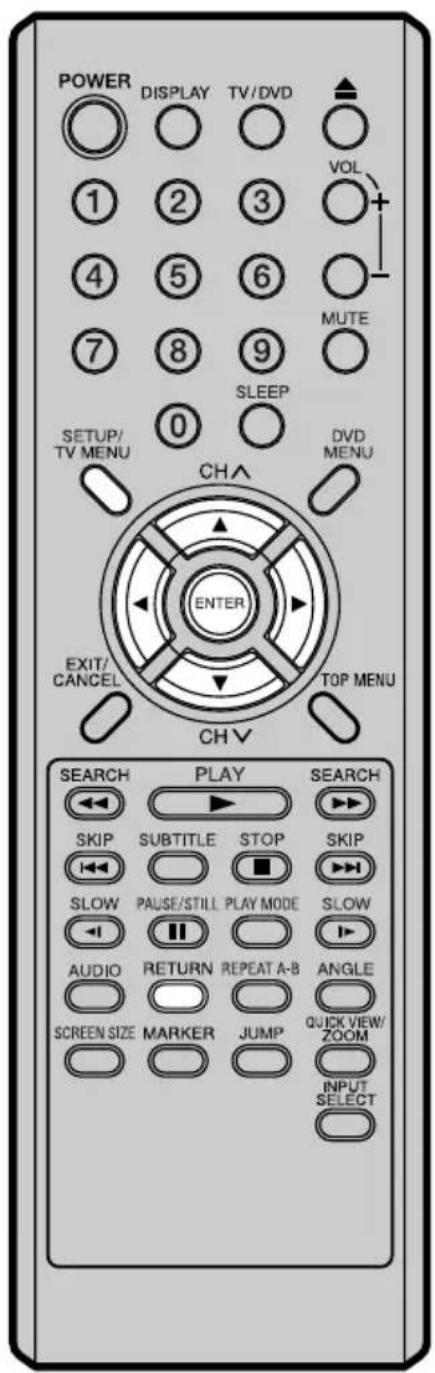 POWER DISPLAY TV/DVD VOL 1 2 3 4 5 6 MUTE 7 8 9 SLEEP 0 SETUP/ TV MENU CHA DVD MENU ENTER EXIT/ CANCEL TOP MENU CH V SEARCH PLAY SEARCH SKIP SUBTITLE STOP SKIP SLOW PAUSE/STILL PLAY MODE SLOW AUDIO RETURN REPEAT A-B ANGLE SCREEN SIZE MARKER JUMP QUICK VIEW/ ZOOM INPUT SELECT 0