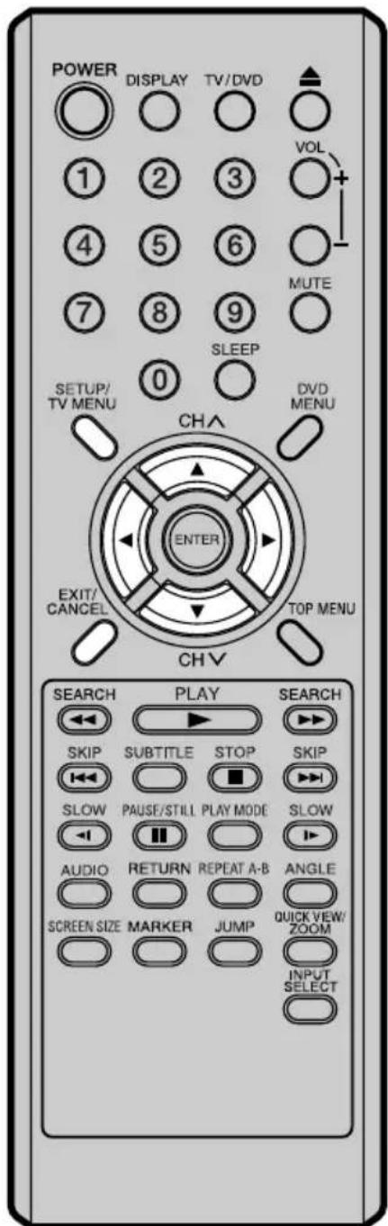 POWER DISPLAY TV/DVD 1 2 3 4 5 6 7 8 9 0 SETUP/ TV MENU SLEEP DVD MENU CHA ENTER EXIT/ CANCEL TOP MENU CH V SEARCH PLAY SEARCH SKIP SUBTITLE STOP SKIP SLOW PAUSE/STILL PLAY MODE SLOW AUDIO RETURN REPEAT A-B ANGLE SCREEN SIZE MARKER JUMP QUICK VIEW/ ZOOM INPUT SELECT