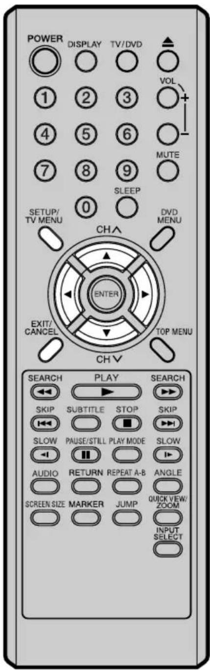 POWER DISPLAY TV/DVD 1 2 3 VOL + 4 5 6 MUTE 7 8 9 SLEEP SETUP/ TV MENU 0 DVD MENU CHA ENTER EXIT/ CANCEL TOP MENU CH V SEARCH PLAY SEARCH SKIP SUBTITLE STOP SKIP SLOW PAUSE/STILL PLAY MODE SLOW AUDIO RETURN REPEAT A-B ANGLE SCREEN SIZE MARKER JUMP QUICK VIEW/ ZOOM INPUT SELECT 0