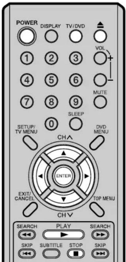 POWER DISPLAY TV/DVD 1 2 3 4 5 6 7 8 9 0 SETUP/ TV MENU CHA ENTER EXIT/ CANCEL TOP MENU CH V DVD MENU VOL MUTE SEARCH PLAY SEARCH SKIP SUBTITLE STOP SKIP