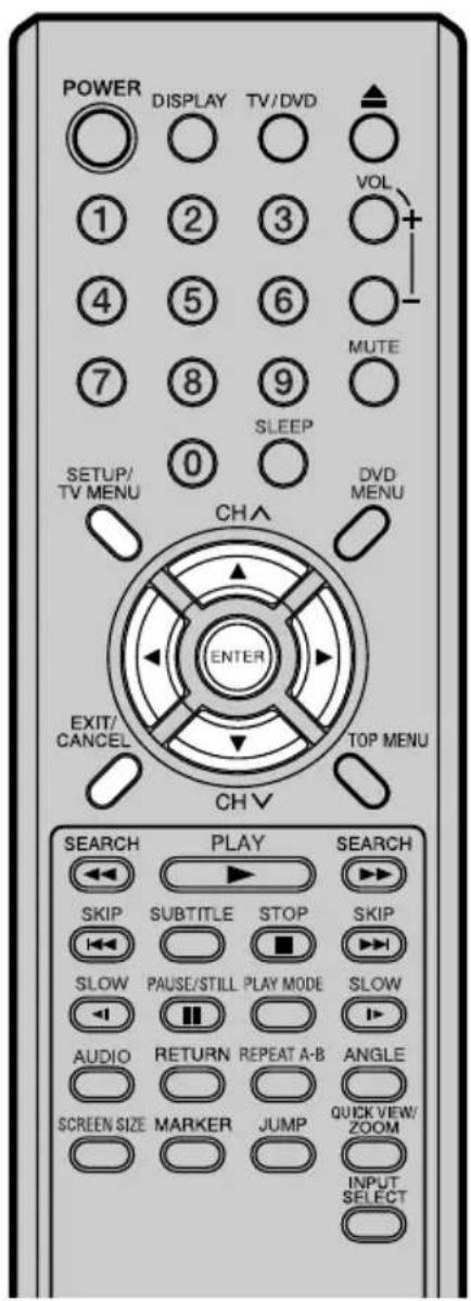 POWER DISPLAY TV/DVD 1 2 3 4 5 6 7 8 9 0 SLEEP MUTE SETUP/ TV MENU CH^ DVD MENU ENTER EXIT/ CANCEL TOP MENU CH V SEARCH PLAY SEARCH SKIP SUBTITLE STOP SKIP SLOW PAUSE/STILL PLAY MODE SLOW AUDIO RETURN REPEAT A-B ANGLE SCREEN SIZE MARKER JUMP QUICK VIEW/ ZOOM INPUT SELECT