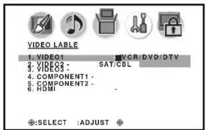 VIDEO LABLE 1. VIDEO1 2. VIDEO2 - VCR/DVD/DTV 3. VIDEO3 - 4. COMPONENT1 - 5. COMPONENT2 - 6. HDMI - ●:SELECT :ADJUST