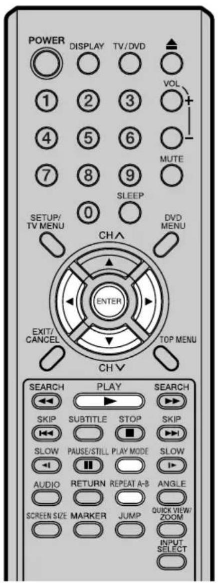 POWER DISPLAY TV/DVD VOL + - MUTE SETUP/ TV MENU 0 SLEEP DVD MENU CHA ENTER EXIT/ CANCEL TOP MENU CH V SEARCH PLAY SEARCH SKIP SUBTITLE STOP SKIP SLOW PAUSE/STILL PLAY MODE SLOW AUDIO RETURN REPEAT A-B ANGLE SCREEN SIZE MARKER JUMP QUICK VIEW/ ZOOM INPUT SELECT