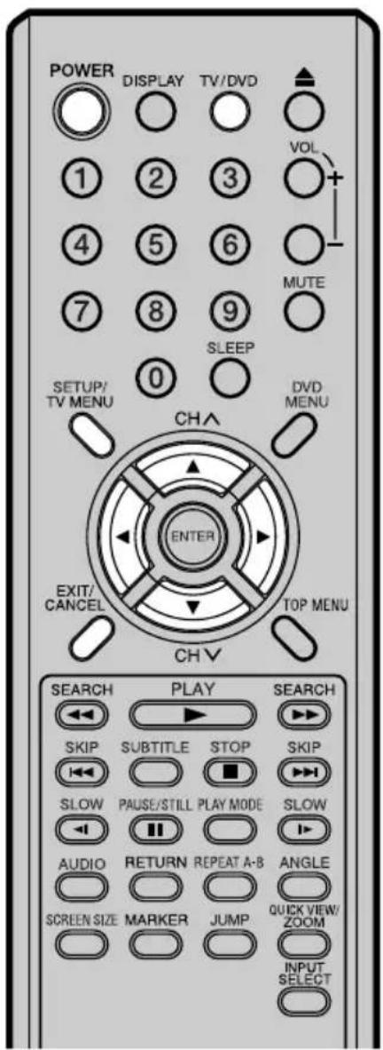 POWER DISPLAY TV/DVD 1 2 3 4 5 6 7 8 9 0 SETUP/ TV MENU CH DVI MENU ENTER EXIT/ CANCEL TOP MENU CH SEARCH PLAY SEARCH SKIP SUBTITLE STOP SKIP SLOW PAUSE/STILL PLAY MODE SLOW AUDIO RETURN REPEAT A-B ANGLE SCREEN SIZE MARKER JUMP QUICK VIEW/ ZOOM INPUT SELECT