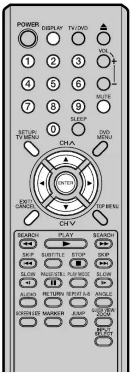 POWER DISPLAY TV/DVD 1 2 3 4 5 6 7 8 9 0 SLEEP SETUP/ TV MENU CHA DND MENU ENTER EXIT/ CANCEL TOP MENU CH V SEARCH PLAY SEARCH SKIP SUBTITLE STOP SKIP SLOW PAUSE/STILL PLAY MODE SLOW AUDIO RETURN REPEAT A-B ANGLE SCREEN SIZE MARKER JUMP QUICK VIEW/ ZOOM INPUT SELECT
