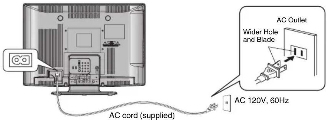AC cord (supplied) AC Outlet Wider Hole and Blade AC 120V, 60Hz