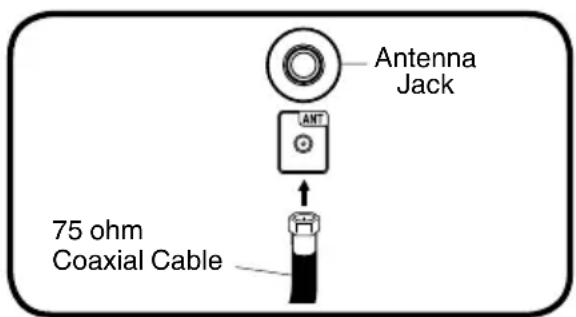Antenna Jack ANT 75 ohm Coaxial Cable