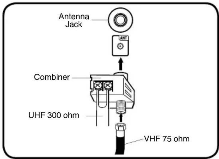 Antenna Jack ANT Combiner UHF 300 ohm VHF 75 ohm