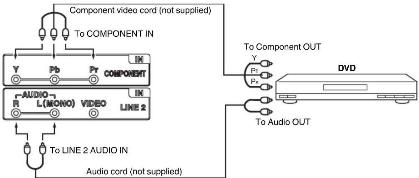 SANSUI HDLCDVD265 - To connect to a DVD player with Component Video Input - 1