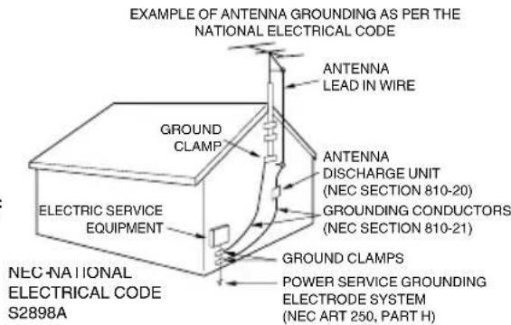 EXAMPLE OF ANTENNA GROUNDING AS PER THE NATIONAL ELECTRICAL CODE ANTENNA LEAD IN WIRE GROUND CLAMP ANTENNA DISCHARGE UNIT (NEC SECTION 810-20) GROUNDED CONDUCTORS (NEC SECTION 810-21) ELECTRIC SERVICE EQUIPMENT GROUND CLAMPS POWER SERVICE GROUNDING ELECTRODE SYSTEM (NEC ART 250, PART H) NEC NATIONAL ELECTRICAL CODE S2898A