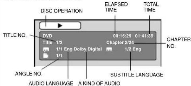 DISC OPERATION ELAPSED TIME TOTAL TIME TITLE NO. DVD 00:15:25 01:41:39 Chapter 2/24 CHAPTER NO. Title 1/3 1/1 Eng Dolby Digital 1/1 1/2 Eng ANGLE NO. AUDIO LANGUAGE A KIND OF AUDIO SUBTITLE LANGUAGE