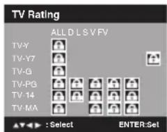 TV Rating ALL D L S V FV TV-Y TV-Y7 TV-G TV-PG TV-14 TV-MA : Select ENTER:Set