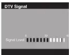 DTV Signal Signal Level