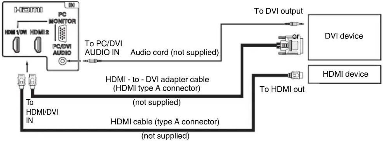 SANSUI HDLCDVD265 - To connect a HDMI or a DVI device to the unit - 1
