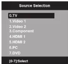 Source Selection 0.TV 1.Video 1 2.Video 2 3.Component 4.HDMI 1 5.HDMI 2 6.PC 7.DVD [0-7]:Select