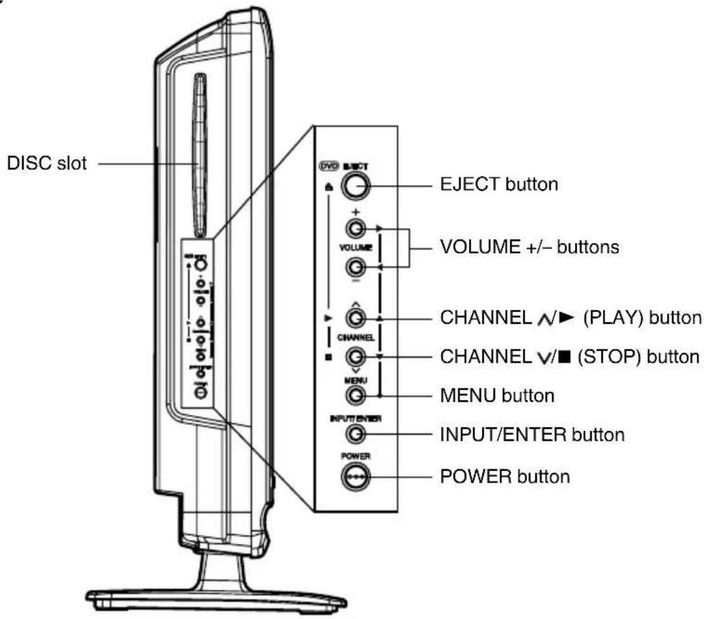 DISC slot EJECT button VOLUME +/- buttons CHANNEL ↗ (PLAY) button CHANNEL ↘ (STOP) button MENU button INPUT/ENTER button POWER button POWER button