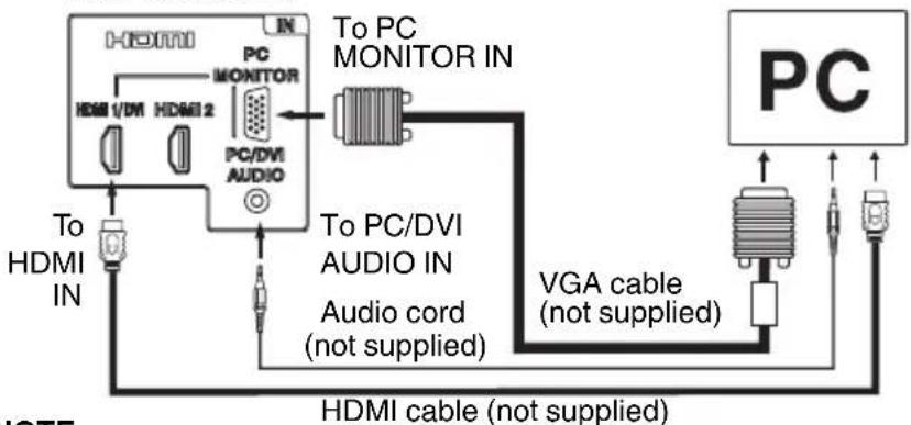 SANSUI HDLCDVD265 - To connect the TV/DVD to a PC (Personal Computer) - 1