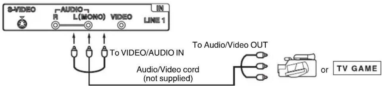 S-VIDEO AUDIO R L(MONO) VIDEO LINE 1 To VIDEO/AUDIO IN Audio/Video cord (not supplied) To Audio/Video OUT or TV GAME