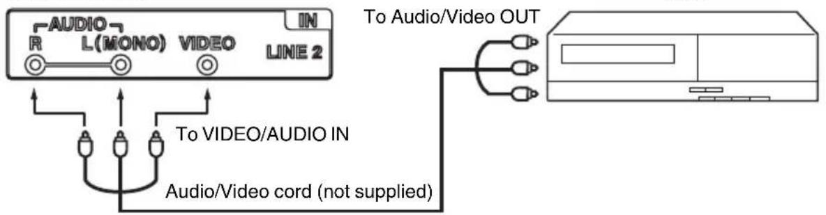 AUDIO R L(MONO) VIDEO LINE 2 To Audio/Video OUT To VIDEO/AUDIO IN Audio/Video cord (not supplied)