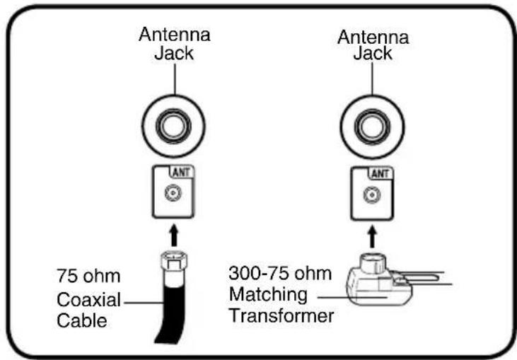 Antenna Jack 75 ohm Coaxial Cable Antenna Jack 300-75 ohm Matching Transformer