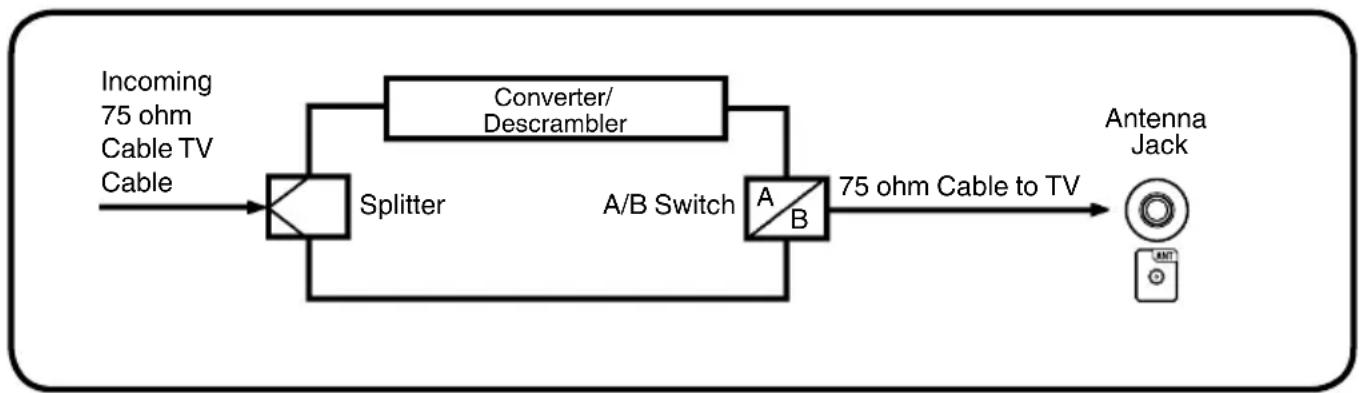 SANSUI HDLCDVD265 - For subscribers to unscrambled Cable TV service with scrambled premium channels - 1