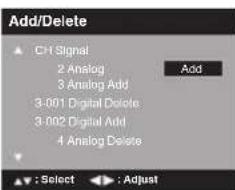 Add/Delete CH Signal 2 Analog 3 Analog Add 3-001 Digital Delete 3-002 Digital Add 4 Analog Delete Add : Select < > : Adjust